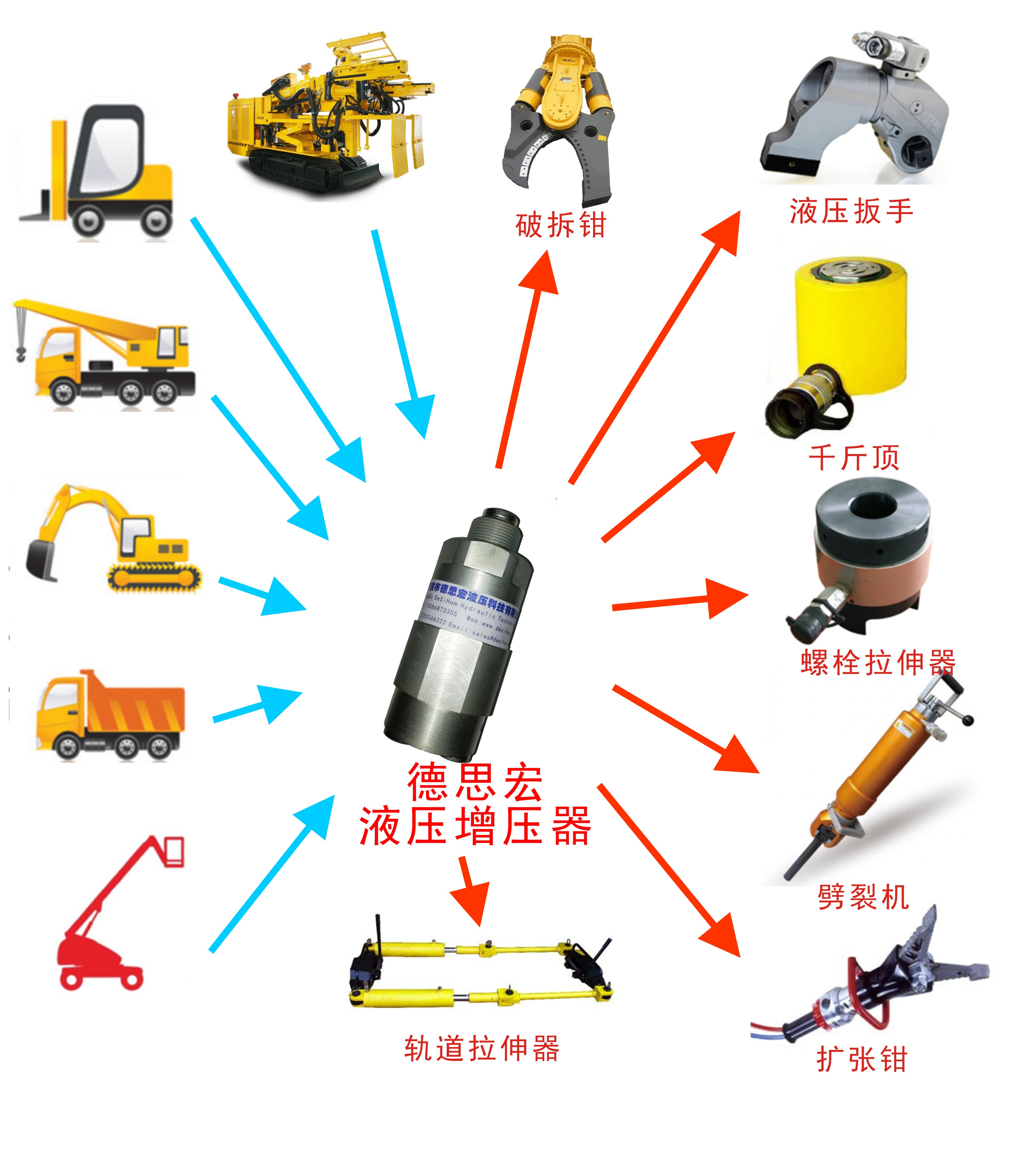 工程車輛應用增壓器增壓